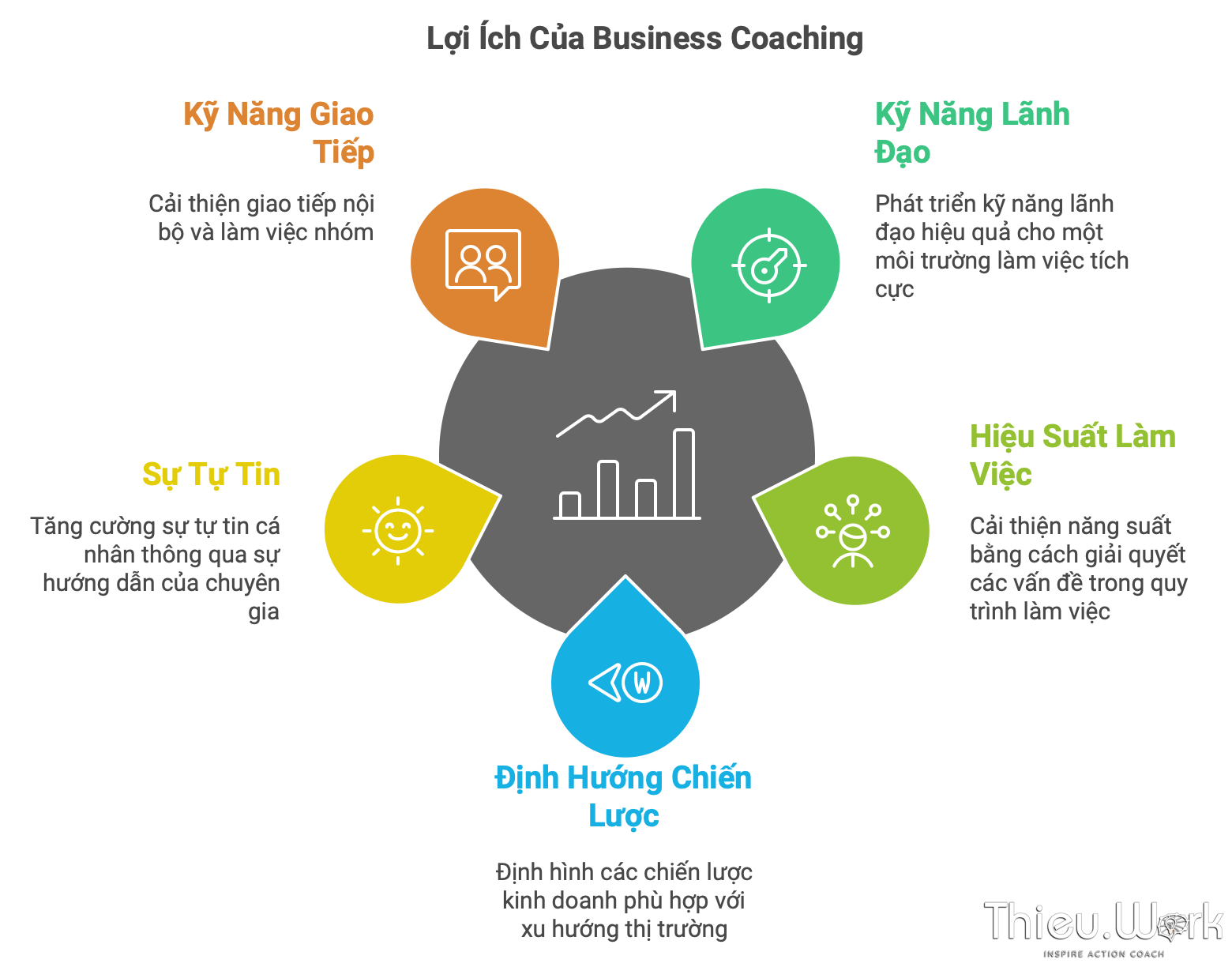 loi ich business coaching