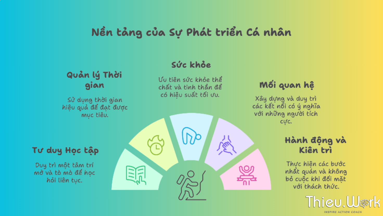 5 Yếu Tố Quan Trọng Giúp Bạn Phát Triển Bản Thân Hiệu Quả