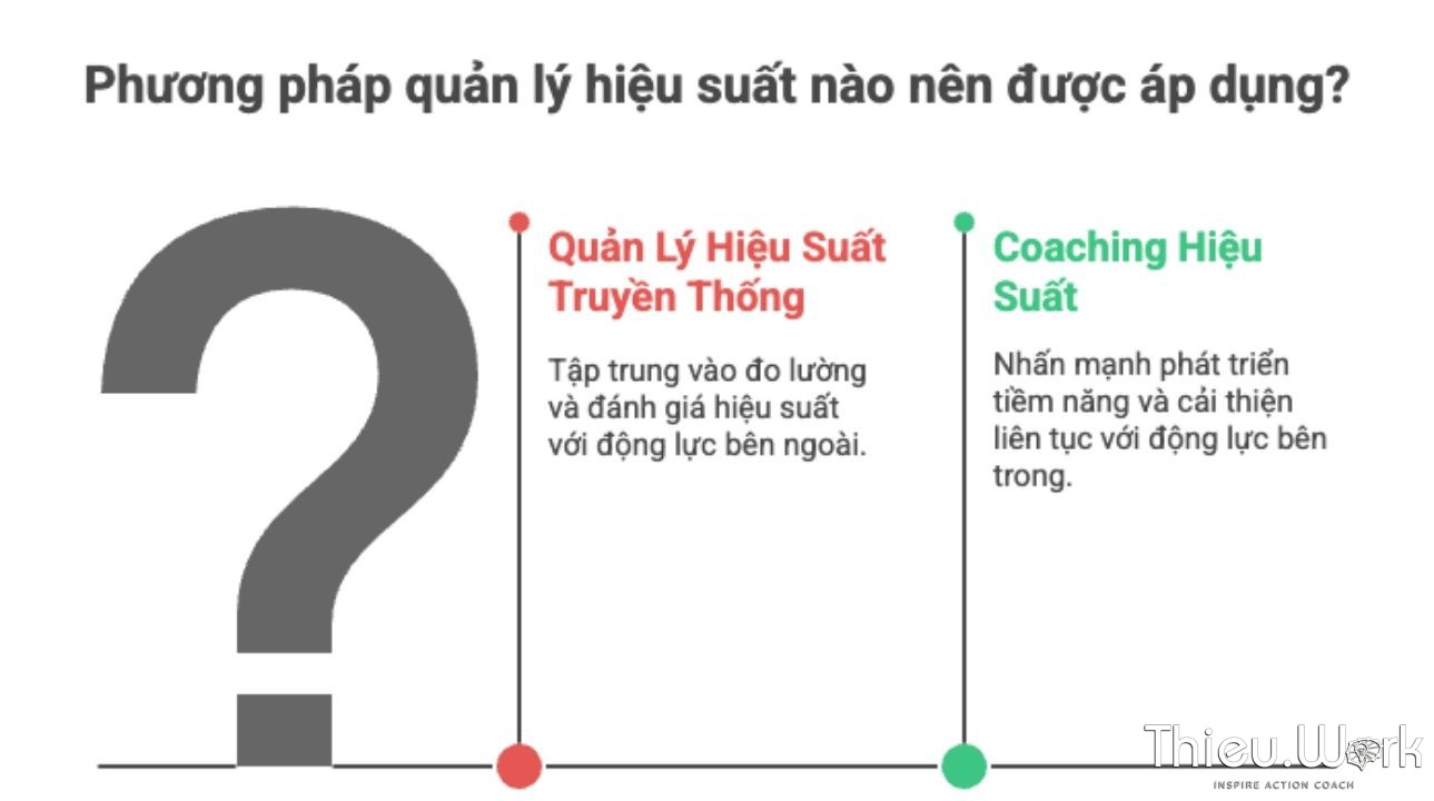 Coaching hiệu suất – Khi KPIs không còn đủ